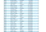 do excel data cleaning, formatting, and fastest delivery
